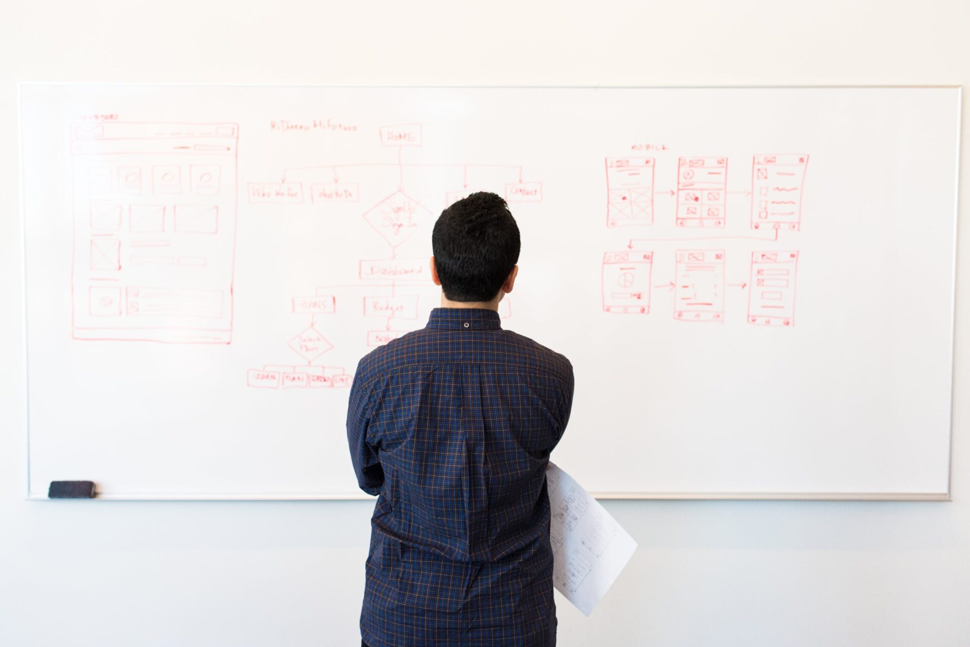 business analyst BA career goal programmingpool